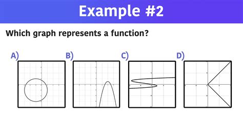 2.2: The Graph of a Function .